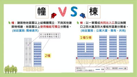 幢與棟|地政QA小教室 Q： 「幢」、「棟」怎麼分？ A：.